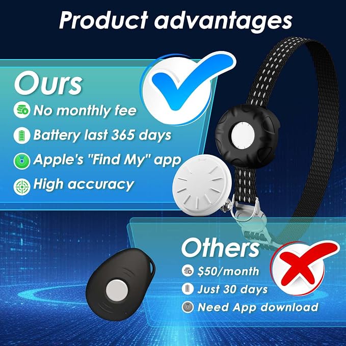 Cat Tracker, GPS Tracker Compatible - Image 2