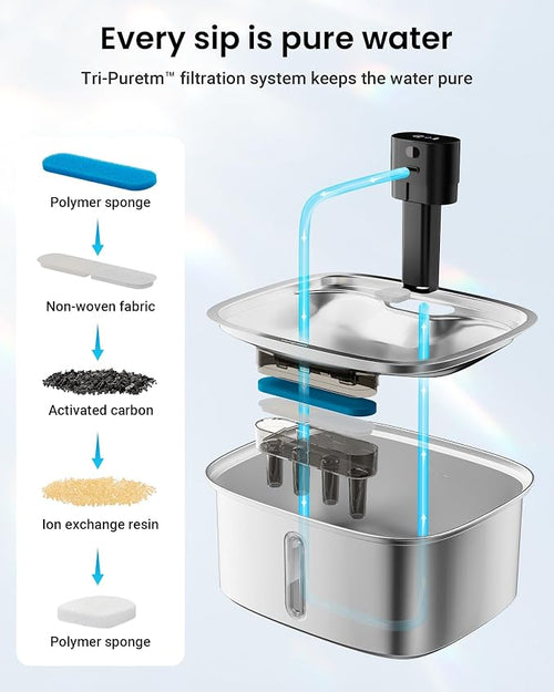 10L Dog Water Bowl Dispenser Fountains Accessories, Pet Cat Water Fountain - Image 2