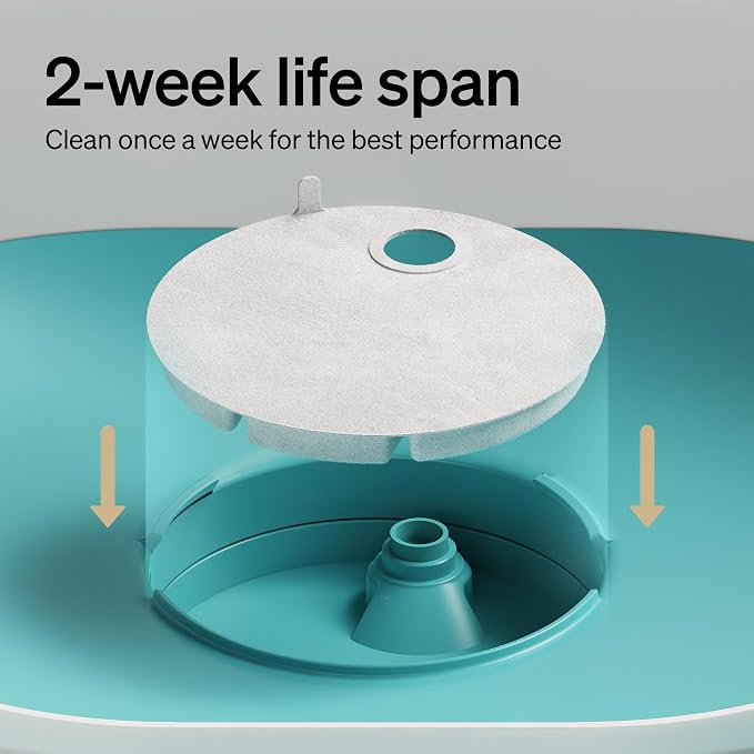 PETLIBRO Replacement Filters for Capsule Dog Fountain PLWF008, 4 Month Set of - Image 3