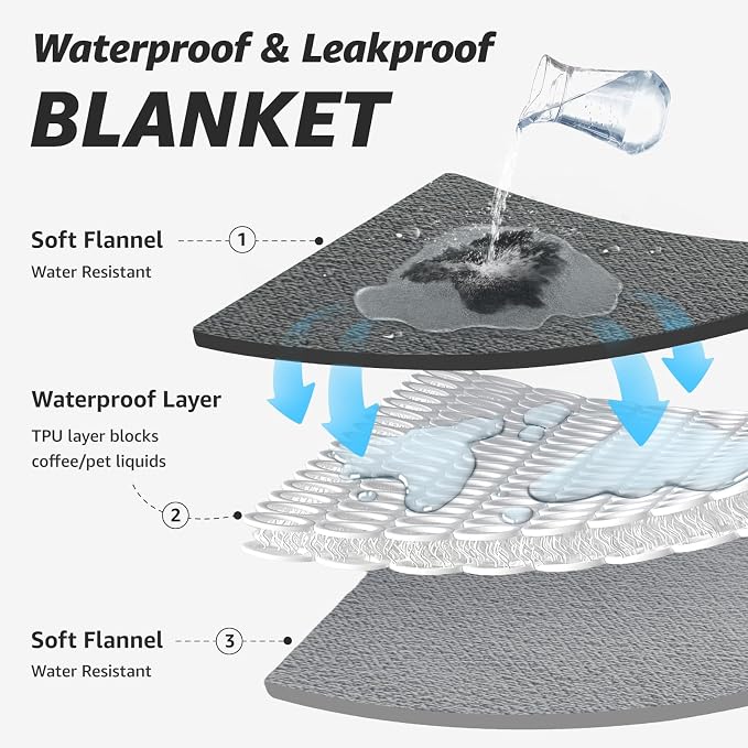 LOOBANI Waterproof Blanket for Bed: Reversible Soft Flannel King Size Bed - Image 4
