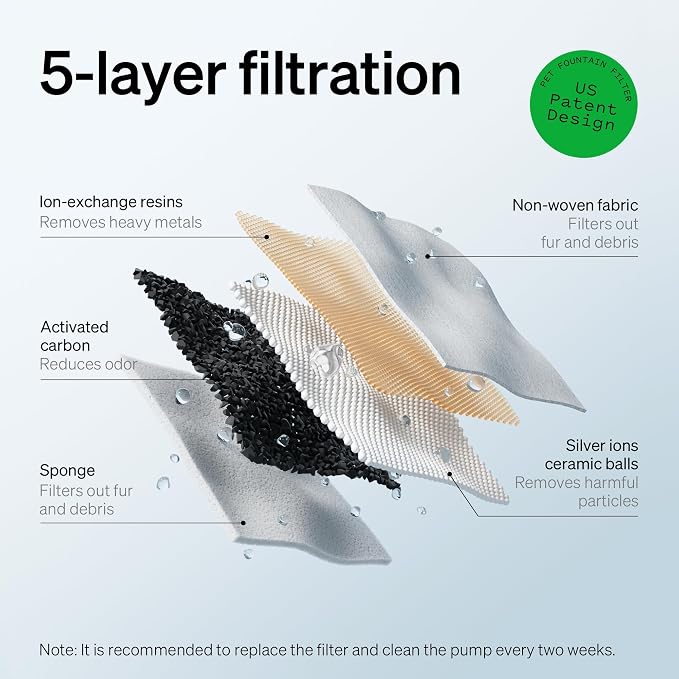 PETLIBRO Replacement Filters for Capsule Dog Fountain PLWF008, 4 Month Set of - Image 2