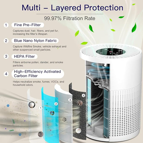 2 Pack Air Purifiers for Bedroom H13 True HEPA Air Filter Cleaner, Odor - Image 2