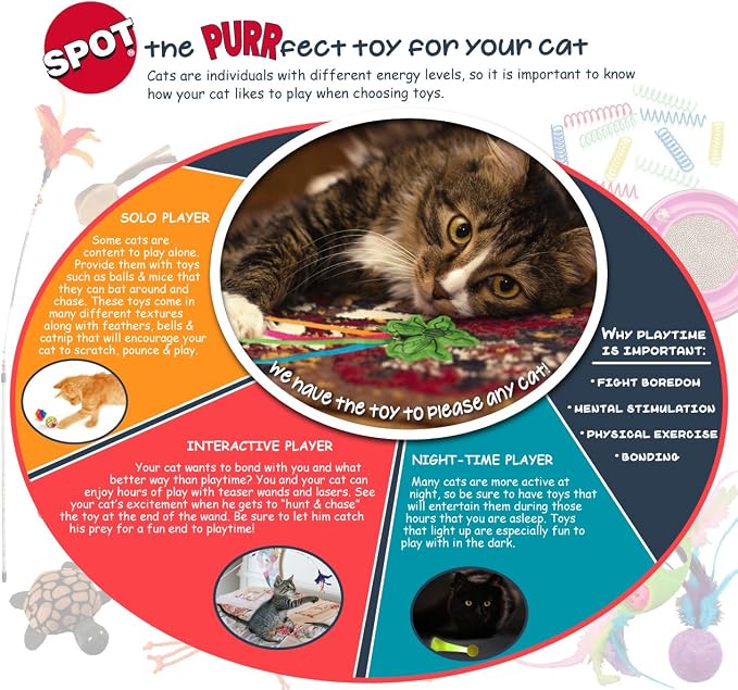 SPOT House Mouse Helen Cat Toy - Image 7