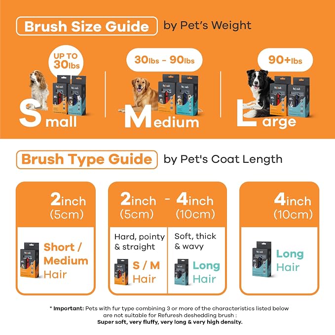 Deshedding Dog Brush for Long Hair – Gentle Deshedding Tool for Dogs & Cats – - Image 2